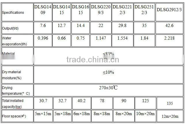 used for drying beer/liquor vinasse machine of new dryer makers sale
