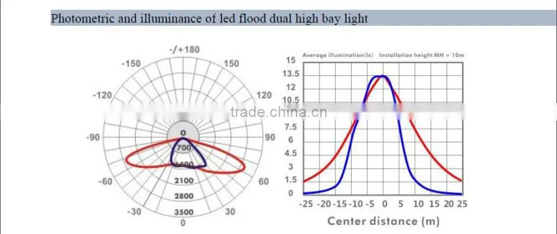 Landscape outdoor high power flood light led 100w