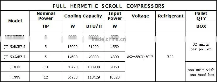 Highly Quality Renew Daikin JT160GABY1L Air Conditioner Scroll Compressor With Competitive Price