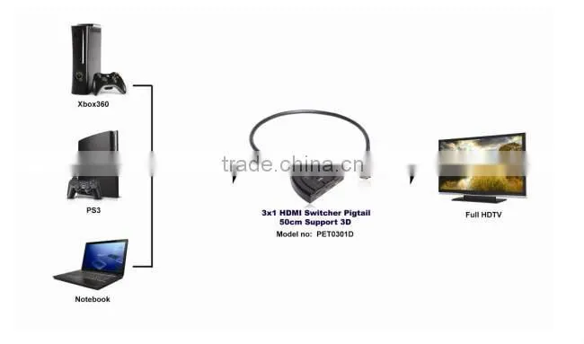 Wholesale Intelligent 3x1 HDMI video mixer switcher 3 in 1 pigtail for PS4 support 3D for hot video player