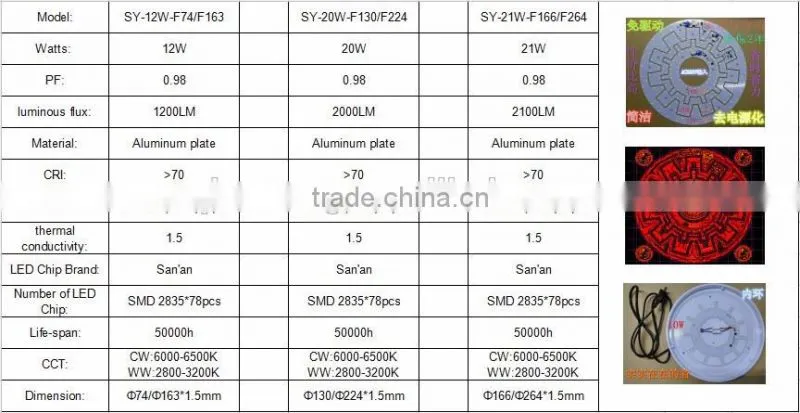 High brightness AC led driverless module 220V with 12w 20w 21w gear type for ceiling lamp application