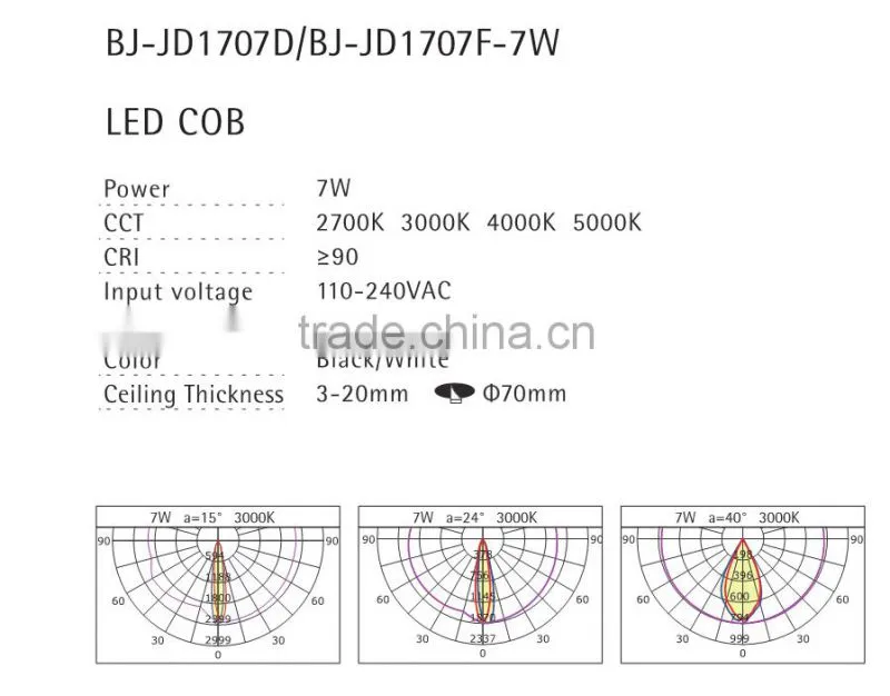 Wide Application Long Lifespan CE Led Spot Light 7W with good quality