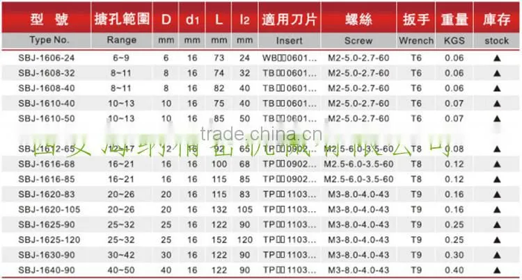 SBJ16 fine-tuning fine boring Arbor NBJ20 Boring Bars Boring Bars NBJ16 NBH2084 Boring Bars NBJ2012-53
