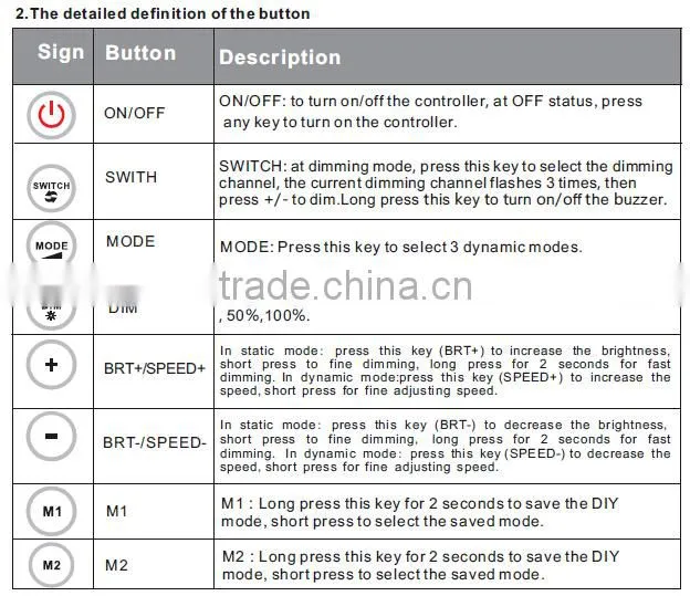 led strip controller / dimmer for single color BC-311RF