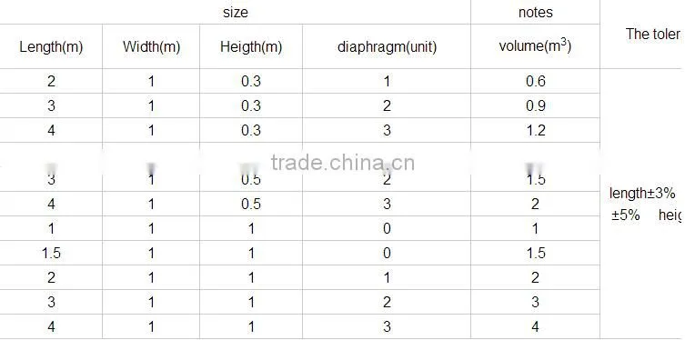 PVC coated Galvanized hexagonal woven wire mesh gabion box price (china manufacturer)