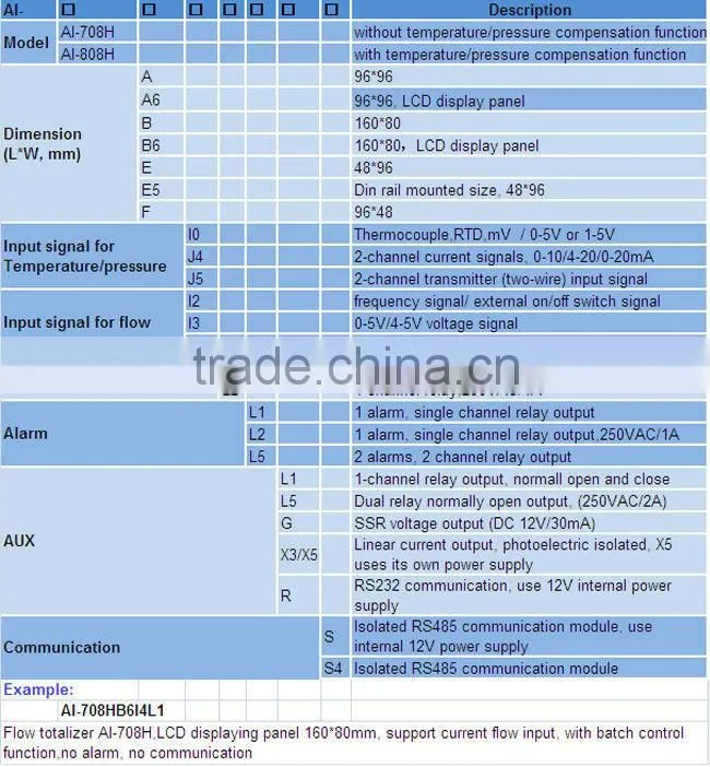 YUDIAN AI-808H Series Flow Totalizers Supplier