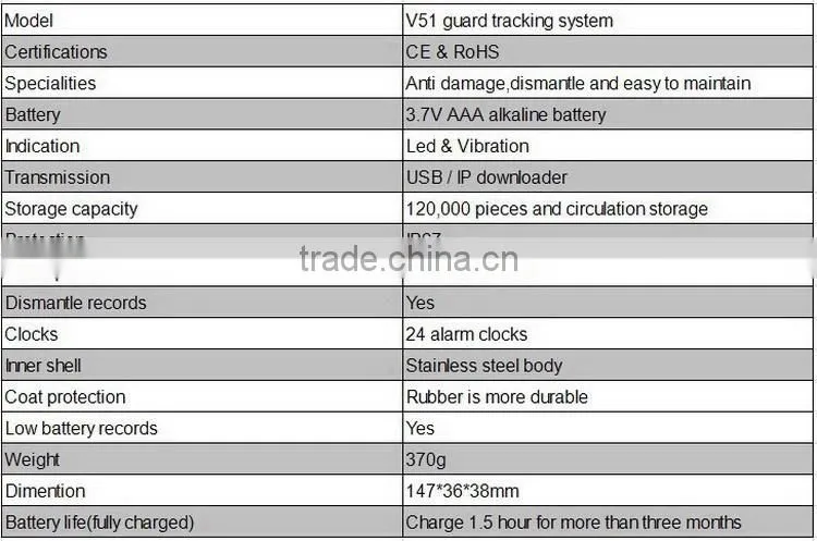 Guard Patrol Data Acquisition Reader with Free Installation Service