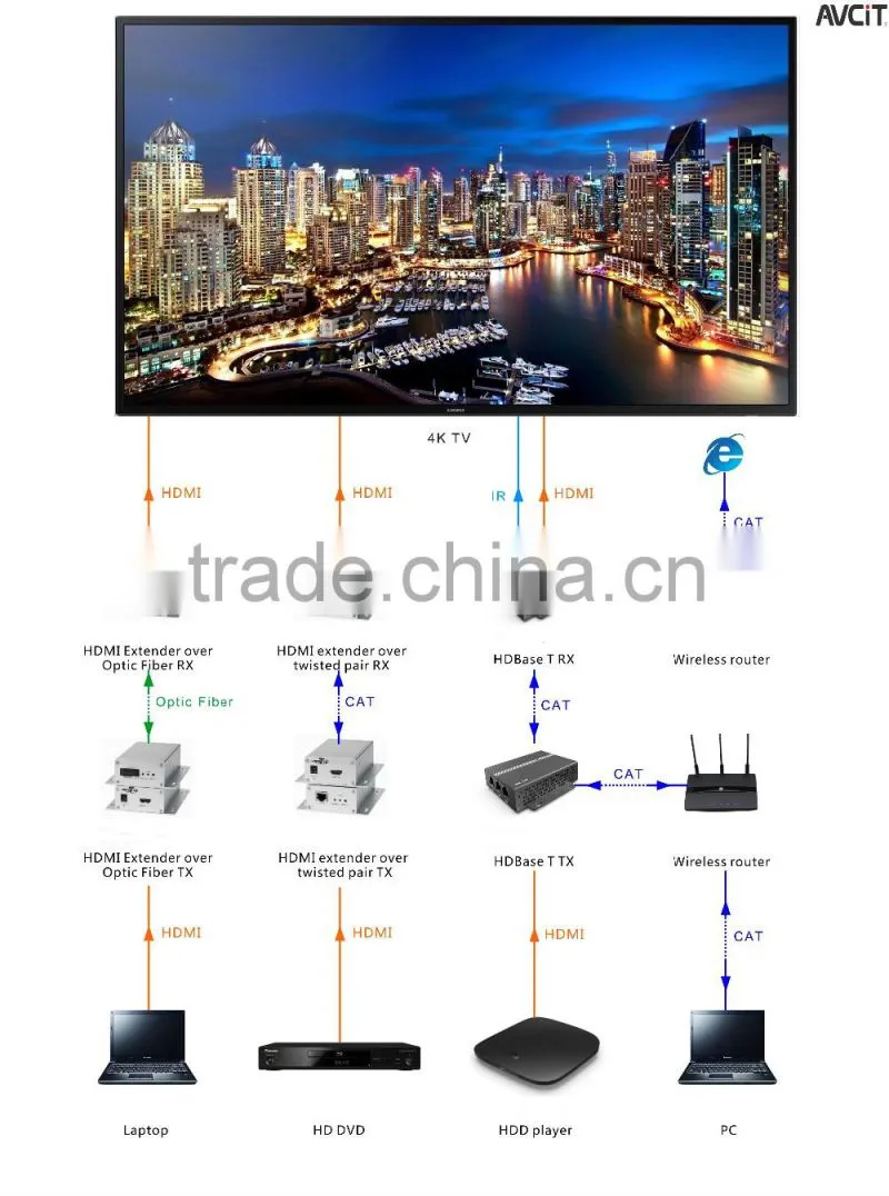 IR Remote Control UPS HDMI Signal 4K Extender Over UTP/Twisted Pair CAT6/CAT6e 4K HDBaseT