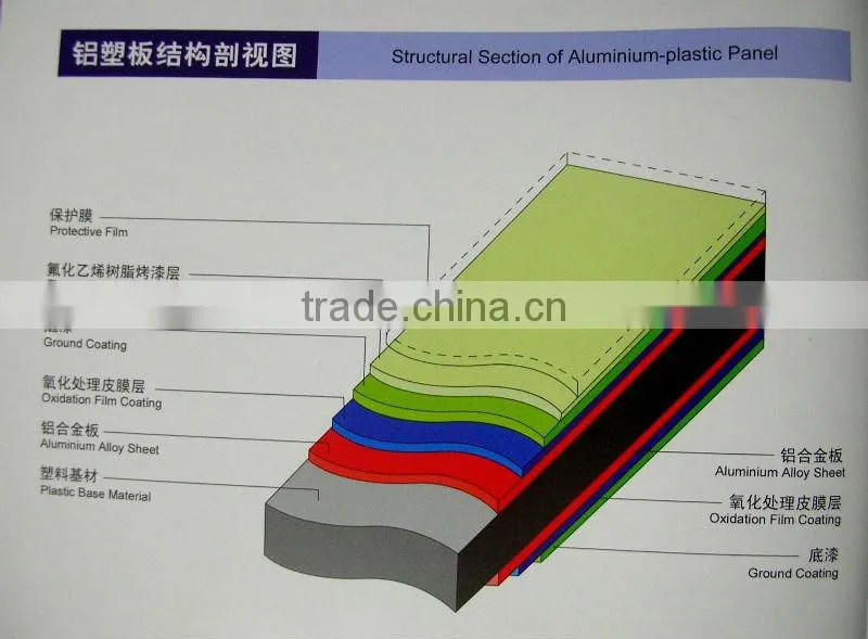 aluminum plastic panel
