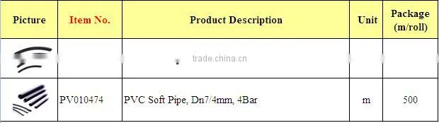 Extruding Plastic Modling Type drip irrigation pipe system