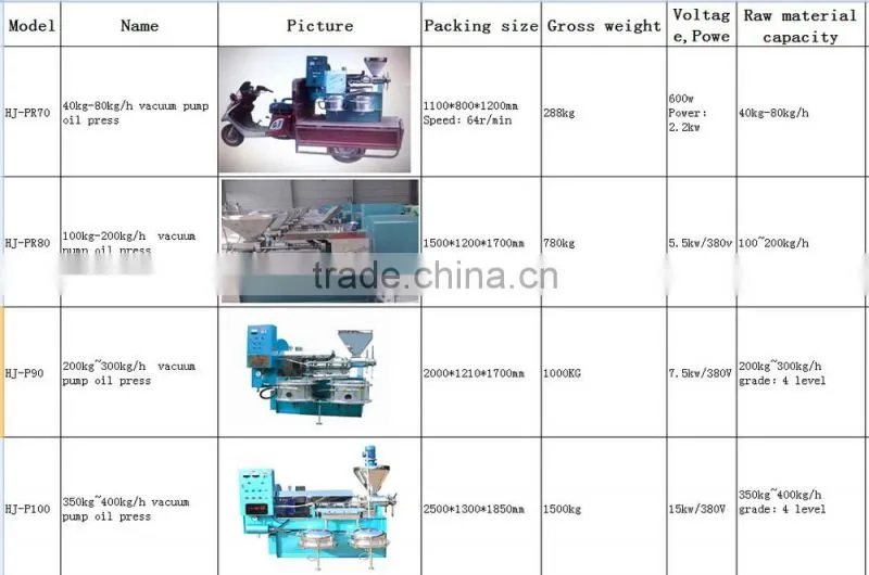 screw soybean oil mill/palm oil press/peanut oil press machine market in India
