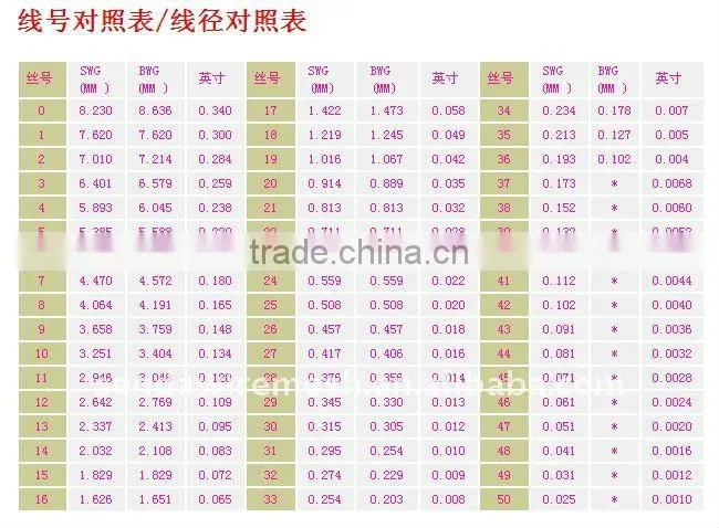 Black Annealed Iron Wire