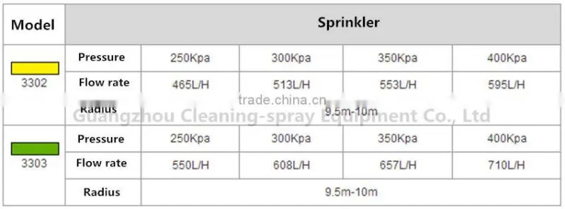 3302 1/2 plastic water sprinkler nozzle