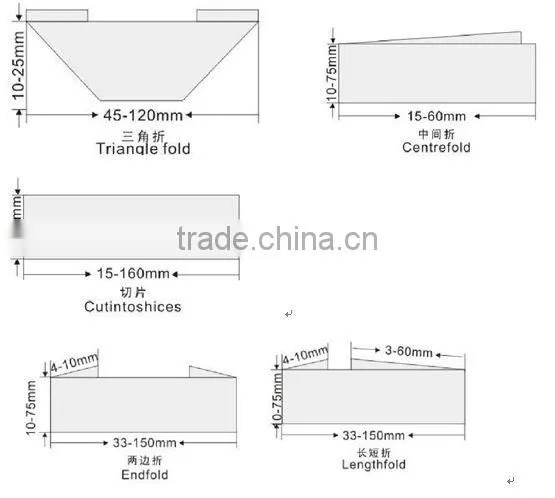 Multifunction Label Cutting & Folding Machine