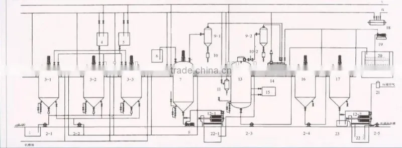 China edible oil extracting/refining machinery