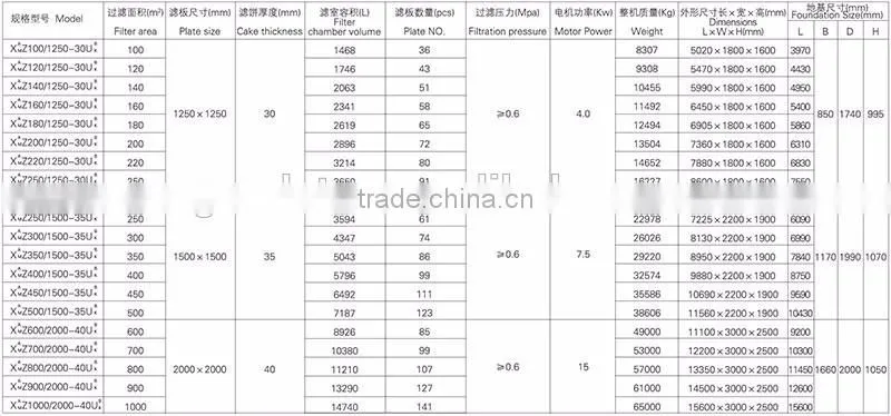 Best selling program controlled automatic chamber filter press price