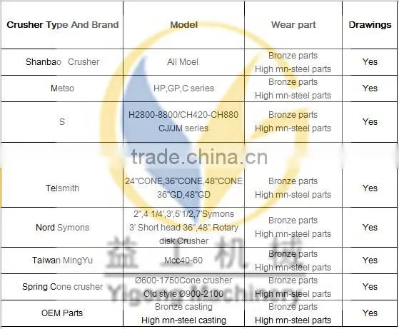 hammer crusher spare parts for impact fine crusher, hammer for sand maker whatsapp008615290435825