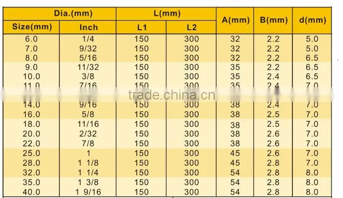 8 Pcs Flat Wood Core Drill Bit Set