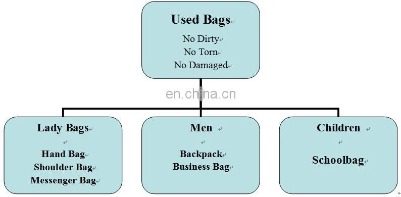 wholesale leather used bags in bales/sacks used ladies handbags wholesale used handbags