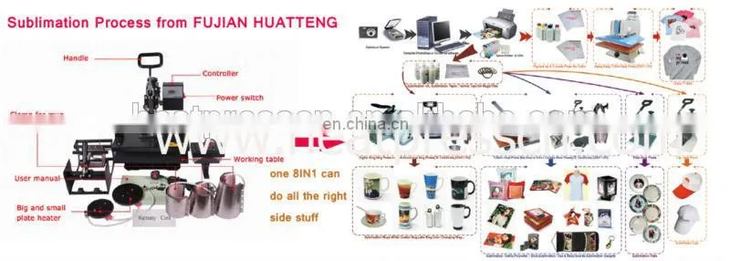 Sublimation ink
