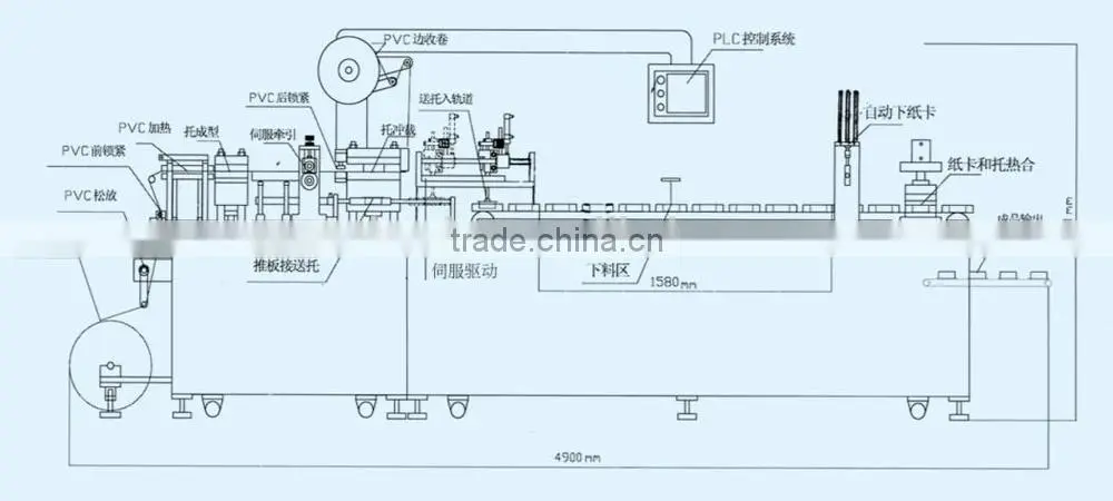 Multifunctional Paper Plastic Blister Packaging Machine for Cutlery Stationery and Tableware