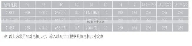 High RPM Speed Planetary Reducer Gearbox