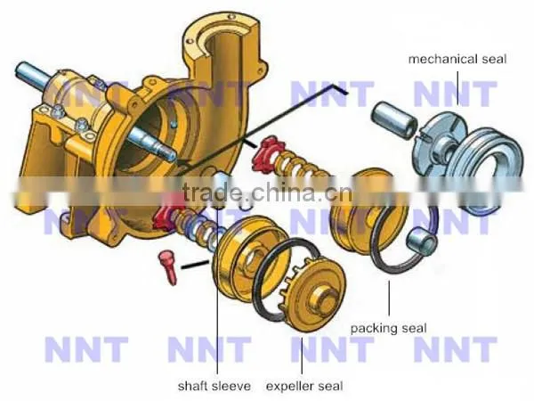 High Abrasive Resistant Metal Slags Slurry Pump