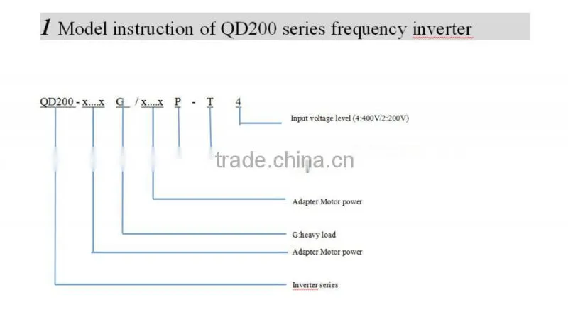 11KW sanch inverter/ac drives /ac frequency inverter