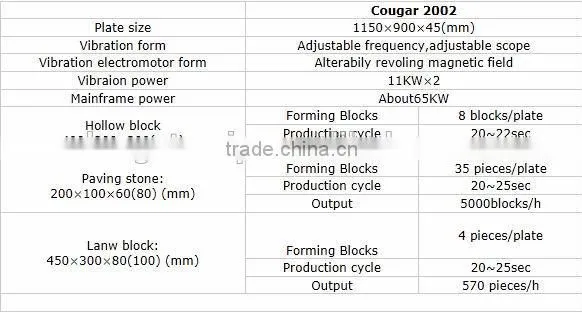 Cougar 2000A semi-automatic block making machine