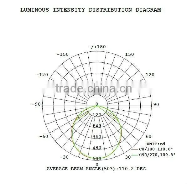 American UL ETL approved Patent LED Voice sensor tube