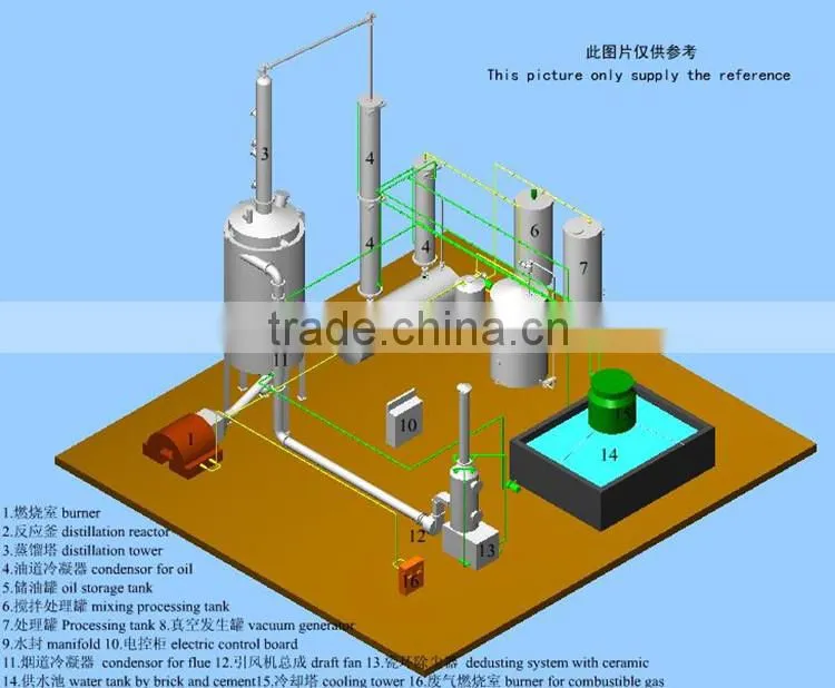 automatic used plastic oil refining unit waste oil recycling machine used tire oil refining unit with CE ISO