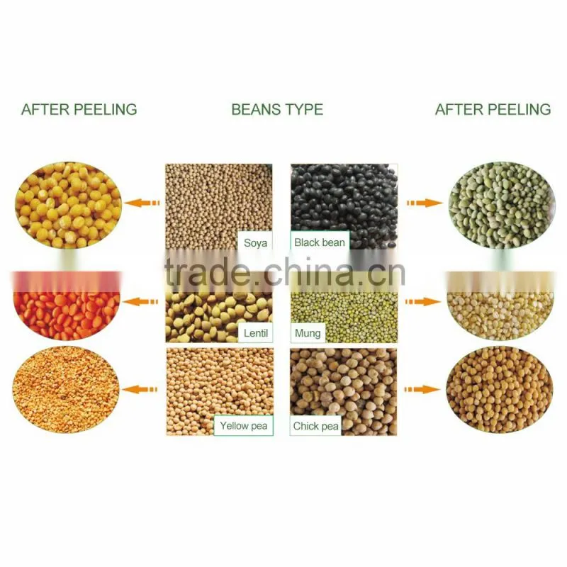 China red lentil peeling machine