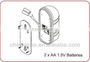 Dummy Infrared Beam Detector Wireless