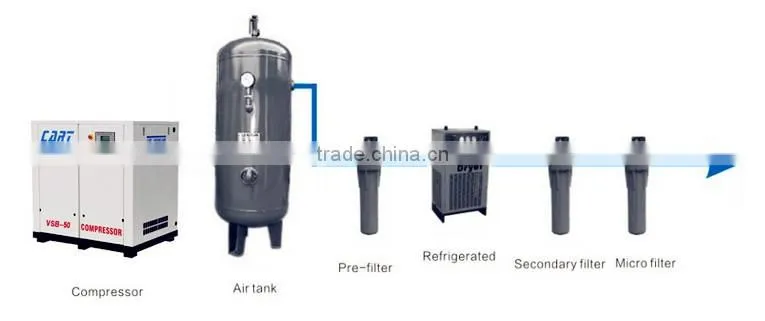 Stationary configuration compressor with high quality