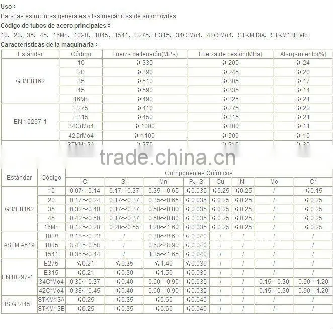 Seamless carbon steel mechanical tube and pipe