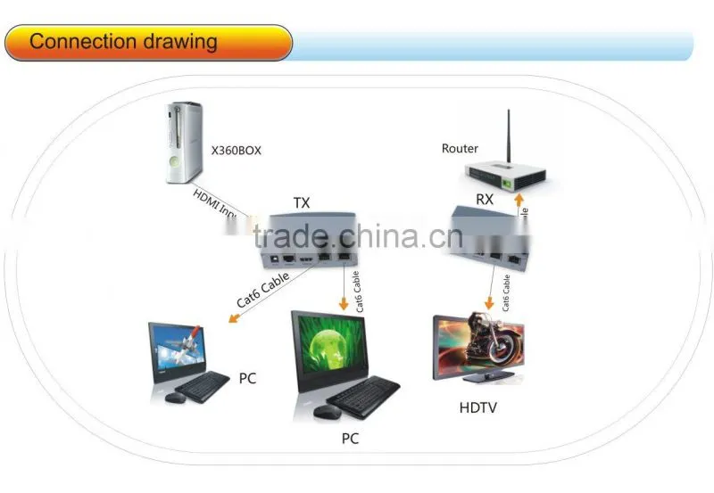 100m single UTP 5E/6/7 HDMI hdbaset Extender, Support 4k*2k