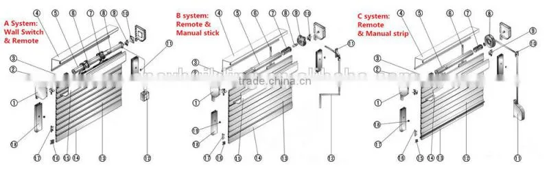 Remote Controlled Roller Shutter for house security