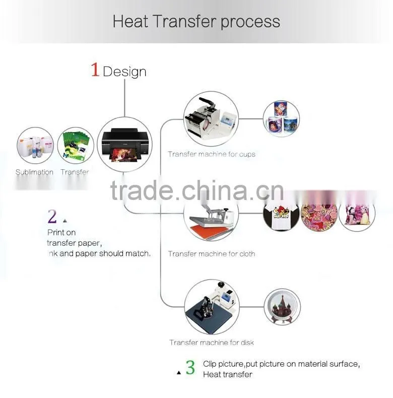 Hot sale sublimation ink for Epson r230 printer
