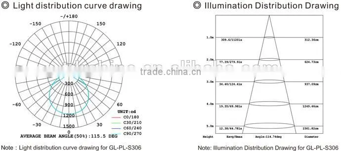 300x600 24W led panel light
