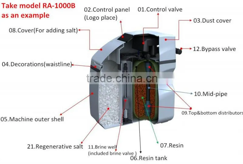 cabinet home water softener system