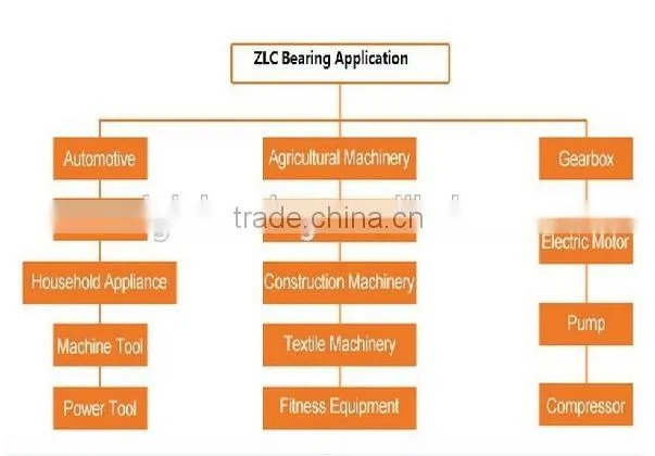 6201ZZNR Bearing for Copier & Printer