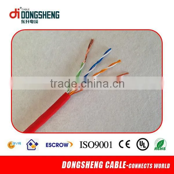 telephone drop wire price