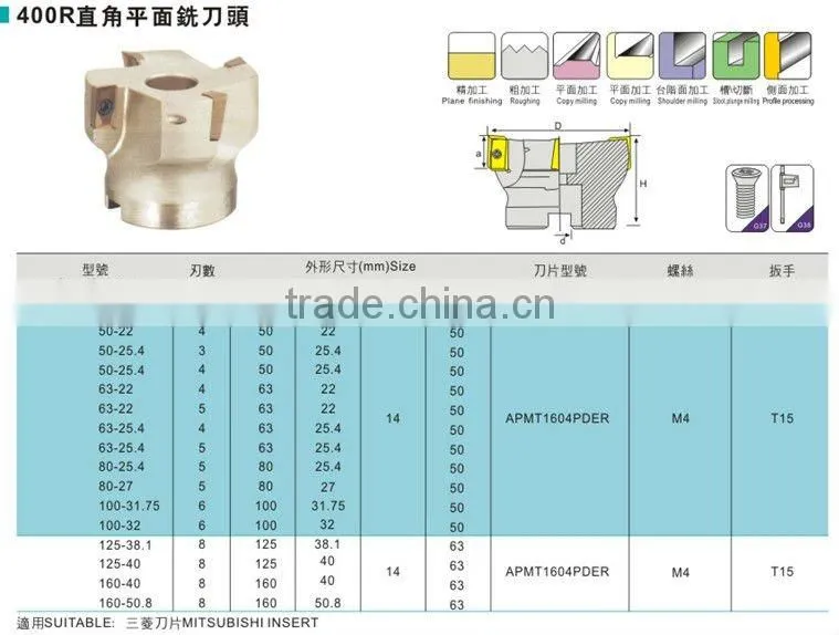 400R Square Face Mill Head use for Milling Cutter