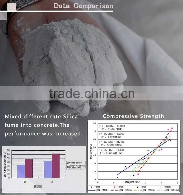 China factory provide amorphous silicon powder