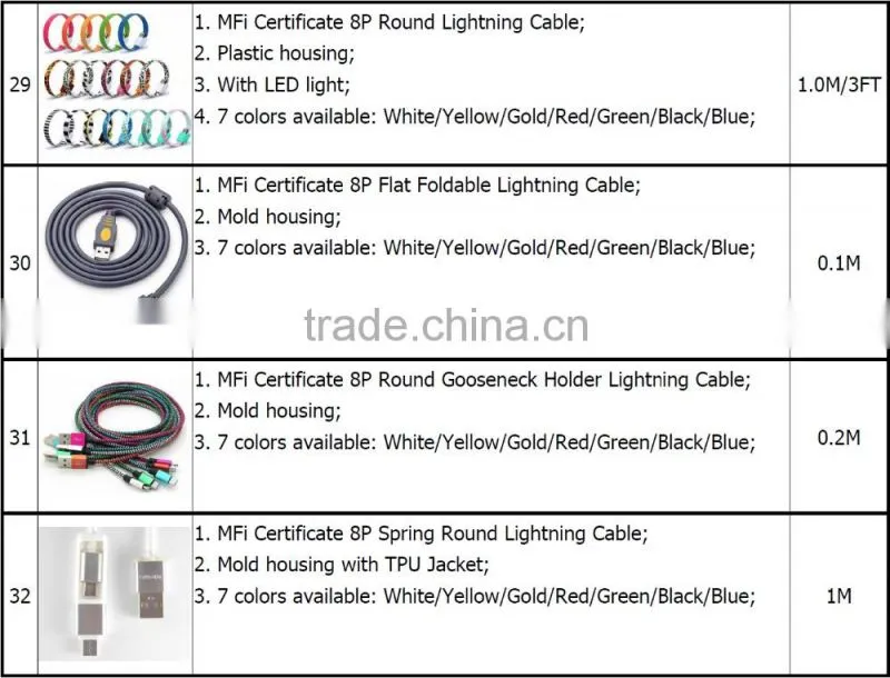 micro usb data transfer 5 5S 5C 6 6S 6Plus rohs cable
