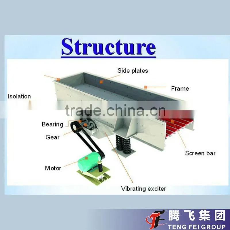 High Efficiency Industrial Vibrator Feeders Used Widely