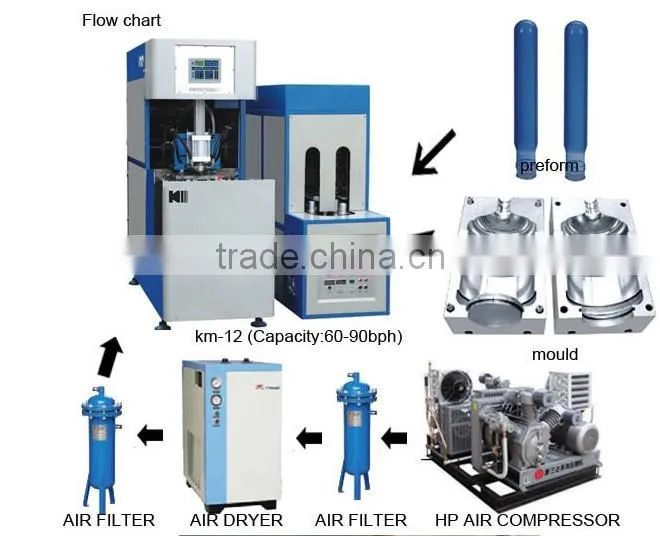 Semi-automatic 5 Gallon Plastic Bucket Making Machine