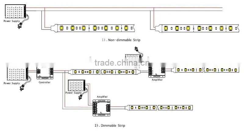 Waterproof Flexible Digital LED Pixel Strip