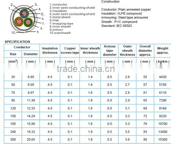 Medium Voltage XLPE Insulated and PVC Sheathed Armored Power Cable