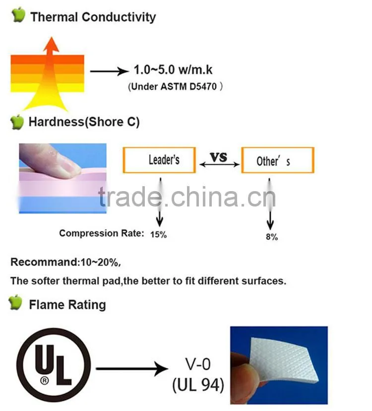 LCD TV Thermal Conductive Pads